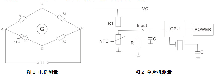 測溫型NTC熱敏電阻器原理！
